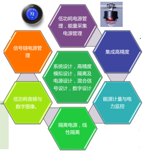 ADI喬遷新址 技術總監(jiān)視角下的中國研發(fā)中心技術開發(fā)新征程