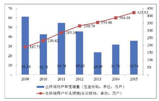 貴州廣電網絡IPO獲批，互動電視、流媒體與網絡媒體融合發展迎新機遇